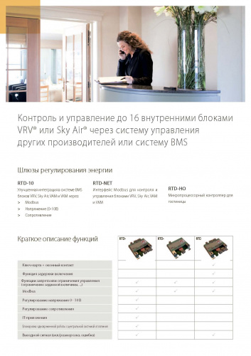 Интерфейс Modbus для Sky Air, VRV, VAM/VKM Daikin RTD-NET  фото 4