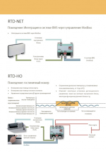 Интерфейс Modbus для Sky Air, VRV, VAM/VKM Daikin RTD-NET  фото 3