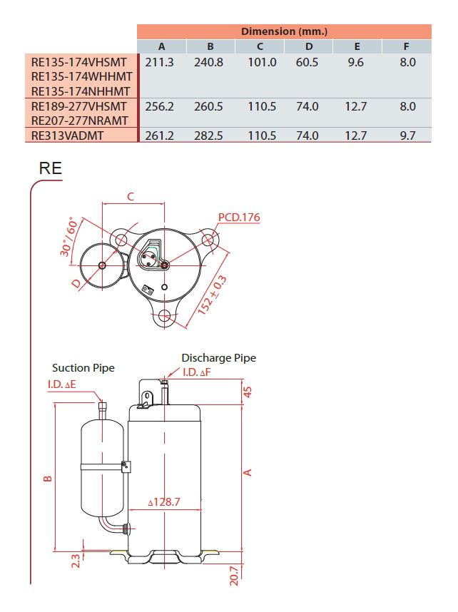 Размеры компрессоров SIAM серии RE