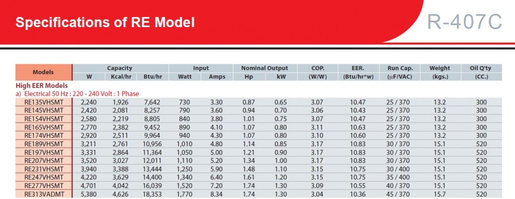 Описание компрессоров SIAM Описание компрессоров SIAM