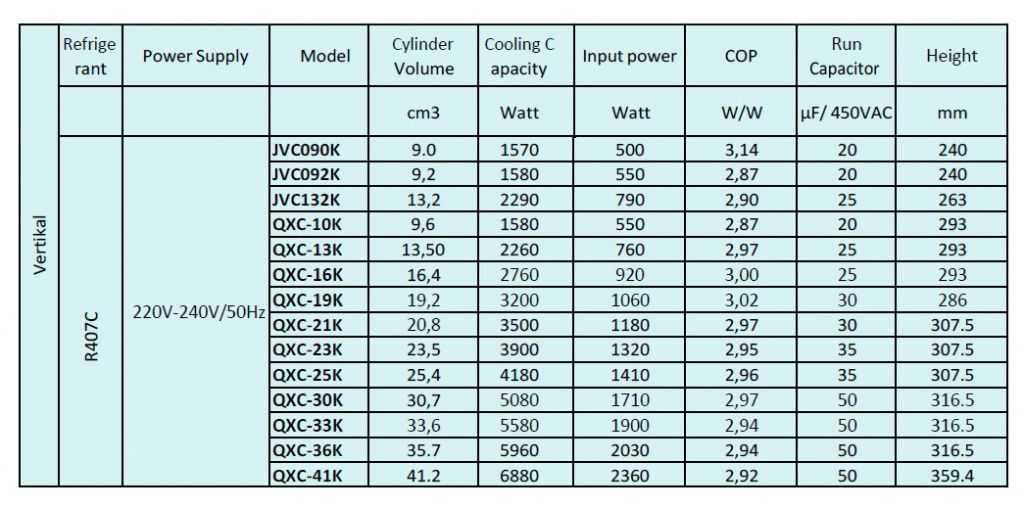 Характеристики BOYARD серии QXC Характеристики BOYARD серии QXC